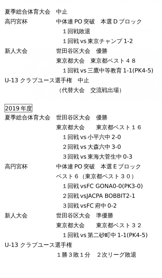 中学サッカー部大会実績 - コピー - コピー-2