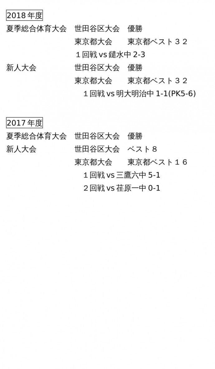 中学サッカー部大会実績 - コピー - コピー-3